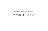 Problem solving with graph search. Graphs G = (V, E) V is a set of vertices, {v 1, …, v N } E is a set of edges between vertices, {e 1, …, e M } Each.