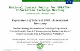 D:\data\PowerPoint\Raynal\NCP-EURATOM Meeting - CCAB 16.10.02.ppt Slide 1 National Contact Points for EURATOM- Information Exchange Meeting October 16,