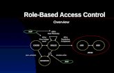 Role-Based Access Control Overview user_sessions (RH) Role Hierarchy session_roles (UA) User Assign- ment (PA) Permission Assignment USERSOBSOPS SESSIONS.