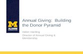 Annual Giving: Building the Donor Pyramid Helen Harding Director of Annual Giving & Membership.