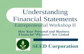 SEED Corporation Understanding Financial Statements Entrepreneurial Workshop II How Your Personal and Business Financial “Pictures” Are Linked.