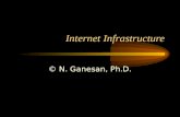 Internet Infrastructure © N. Ganesan, Ph.D.. Chapter Objectives Bring together in perspective various components of the Internet –Network Infrastructure.