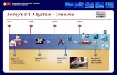 1 Today’s 9-1-1 System – Timeline. 22 Today’s 9-1-1 versus NG9-1-1 Today’s 9-1-1Next Generation 9-1-1 Virtually all calls are voice callers via telephones.