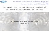 Current status of H-mode/pedestal related experiments in JT-60U 14th meeting of the ITPA-TG on Pedestal&Edge Physics Group, General Atomics, April 29-May.