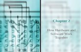 Chapter 2 How Hardware and Software Work Together.