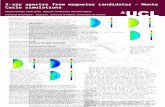 X-ray spectra from magnetar candidates – Monte Carlo simulations Nicola Parkins, Silvia Zane, Roberto Turolla and Daniele Viganò University of Liverpool,