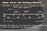 Shear Force and Bending Moments Consider a section x-x at a distance 6m from left hand support A 5kN 10kN 8kN 4m5m 1m A C D B R A = 8.2 kNR B =14.8kN E.