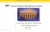 MIT System Design & Management Program SYSTEM DESIGN AND MANAGEMENT Infusing Systems Thinking Into Organizations JM Grace 28 Oct 2005.