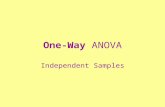 One-Way ANOVA Independent Samples. Basic Design Grouping variable with 2 or more levels Continuous dependent/criterion variable H  :  1 =  2 =... =