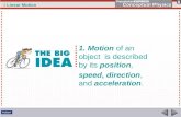 4 Linear Motion 1. Motion of an object is described by its position, speed, direction, and acceleration.