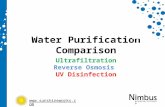 Water Purification Comparison Ultrafiltration Reverse Osmosis UV Disinfection .