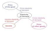 Price of the good Elasticity of Demand Income Price of other goods Price elasticity of demand Income elasticity of demand Cross elasticity of demand.