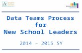Data Teams Process for New School Leaders 2014 – 2015 SY.