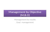 Management by Objective (M.B.O) Management by results Goal management.