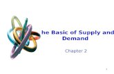 1 The Basic of Supply and Demand Chapter 2. 2 The Basics of Supply and Demand Understanding and predicting how changing world economic conditions affect.