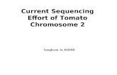 Current Sequencing Effort of Tomato Chromosome 2 Sunghwan Jo, KRIBB.