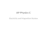 AP Physics C Electricity and Magnetism Review. Electrostatics – 30% Chap 22-25 Charge and Coulomb’s Law Electric Field and Electric Potential (including.