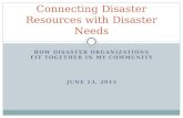HOW DISASTER ORGANIZATIONS FIT TOGETHER IN MY COMMUNITY JUNE 13, 2013 Connecting Disaster Resources with Disaster Needs.