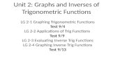 Unit 2: Graphs and Inverses of Trigonometric Functions LG 2-1 Graphing Trigonometric Functions Test 9/4 LG 2-2 Applications of Trig Functions Test 9/9.
