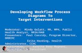 Developing Workflow Process Diagrams To Target Interventions Moderator: Mindy Golatt, RN, MPH, Public Health Analyst, HRSA/HAB Presenters: Paul Cassidy,