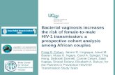 Bacterial vaginosis increases the risk of female-to-male HIV-1 transmission: a prospective cohort analysis among African couples Craig R. Cohen, Jairam.