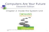 Computers Are Your Future Eleventh Edition Chapter 2: Inside the System Unit Copyright © 2011 Pearson Education, Inc. Publishing as Prentice Hall1.