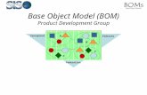 Base Object Model (BOM) Product Development Group A B C X Conceptual Federate Federation.
