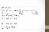 Warm Up Write the equivalent percent. 1. 2.3. Find each value. 4. 20% of 360 5. 75% of 360 6.