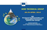 WISE TECHNICAL GROUP 28-29 APRIL 2014 SIIF: Structured Implementation and Information Frameworks UWWTD SIIF concept European Commission Directorate General.