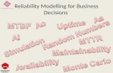 Reliability Modelling for Business Decisions. Introduction Definitions Modelling overview Modelling construction Event graph Results Business Decisions.