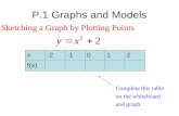 P.1 Graphs and Models x-2012 f(x). P.1 Graphs and Models.