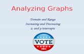 Analyzing Graphs Domain and Range Increasing and Decreasing x- and y-intercepts.