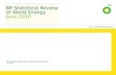 Bp.com/statisticalreview BP Statistical Review of World Energy June 2010 BP Statistical Review of World Energy 2010 © BP 2010.