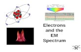 Electrons and the EM Spectrum. Let’s light stuff on fire!
