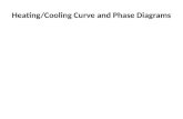 Heating/Cooling Curve and Phase Diagrams. A heating curve shows how the temperature of a substance changes as heat is added at a constant rate.