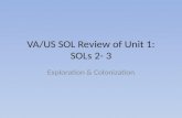 VA/US SOL Review of Unit 1: SOLs 2- 3 Exploration & Colonization.