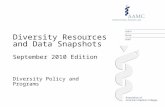 Diversity Resources and Data Snapshots September 2010 Edition Diversity Policy and Programs.