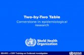 SEARO – CSR Training on Outbreak Investigation Two-by-Two Table Cornerstone in epidemiological research.