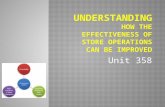 Unit 358. There are three learning outcomes to this unit.  1. Understand the process of improving store operations.  2. Understand how to communicate.