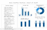 Hill Staffer Profile: Chief of Staff 1 Basic Responsibilities Acts as Member’s chief policy advisor Develops and implements all policy objectives, strategies,