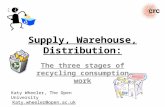 Supply, Warehouse, Distribution: The three stages of recycling consumption work Katy Wheeler, The Open University Katy.wheeler@open.ac.uk.
