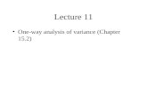 Lecture 11 One-way analysis of variance (Chapter 15.2)