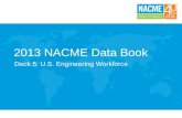 2013 NACME Data Book Deck 5: U.S. Engineering Workforce.