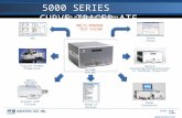 1 5000 SERIES CURVE TRACER ATE MULTI-PURPOSE TEST SYSTEM Curve Tracer Range of Devices Range Extensions Device Screening/Characterization/ Incoming Inspection.