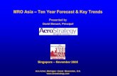 MRO Asia 10 Year Trend