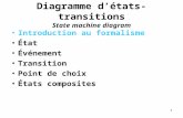 1 Diagramme d’états-transitions State machine diagram Introduction au formalisme État Événement Transition Point de choix États composites.