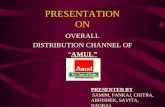 Supply chain model for AMUL
