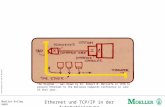 Moeller Kolleg GmbH Schutzvermerk nach DIN 34 beachten Ethernet und TCP/IP in der Automatisierung 16-May-14, Seite 1 The diagram.. was drawn by Dr. Robert.