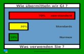 Axmann Geoinformation1 Was verwenden Sie ? 70% non-standardNormen 10% Standards 20% Wie übermitteln wir GI ?