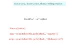 Kovarianz, Korrelation, (lineare) Regression Jonathan Harrington epg = read.table(file.path(pfadu, "epg.txt")) library(lattice) amp = read.table(file.path(pfadu,